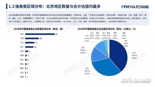 2018年中國(guó)獨(dú)角獸企業(yè)研究報(bào)告 互聯(lián)網(wǎng)大數(shù)據(jù)驅(qū)動(dòng)下的行業(yè)新格局